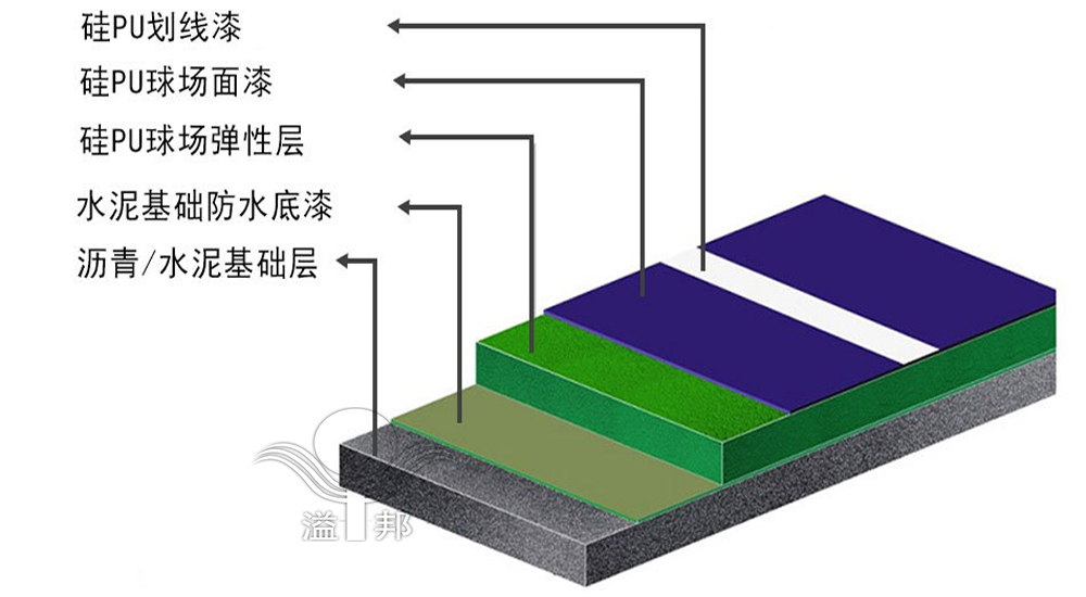 標(biāo)準(zhǔn)籃球場 標(biāo)準(zhǔn)籃球場