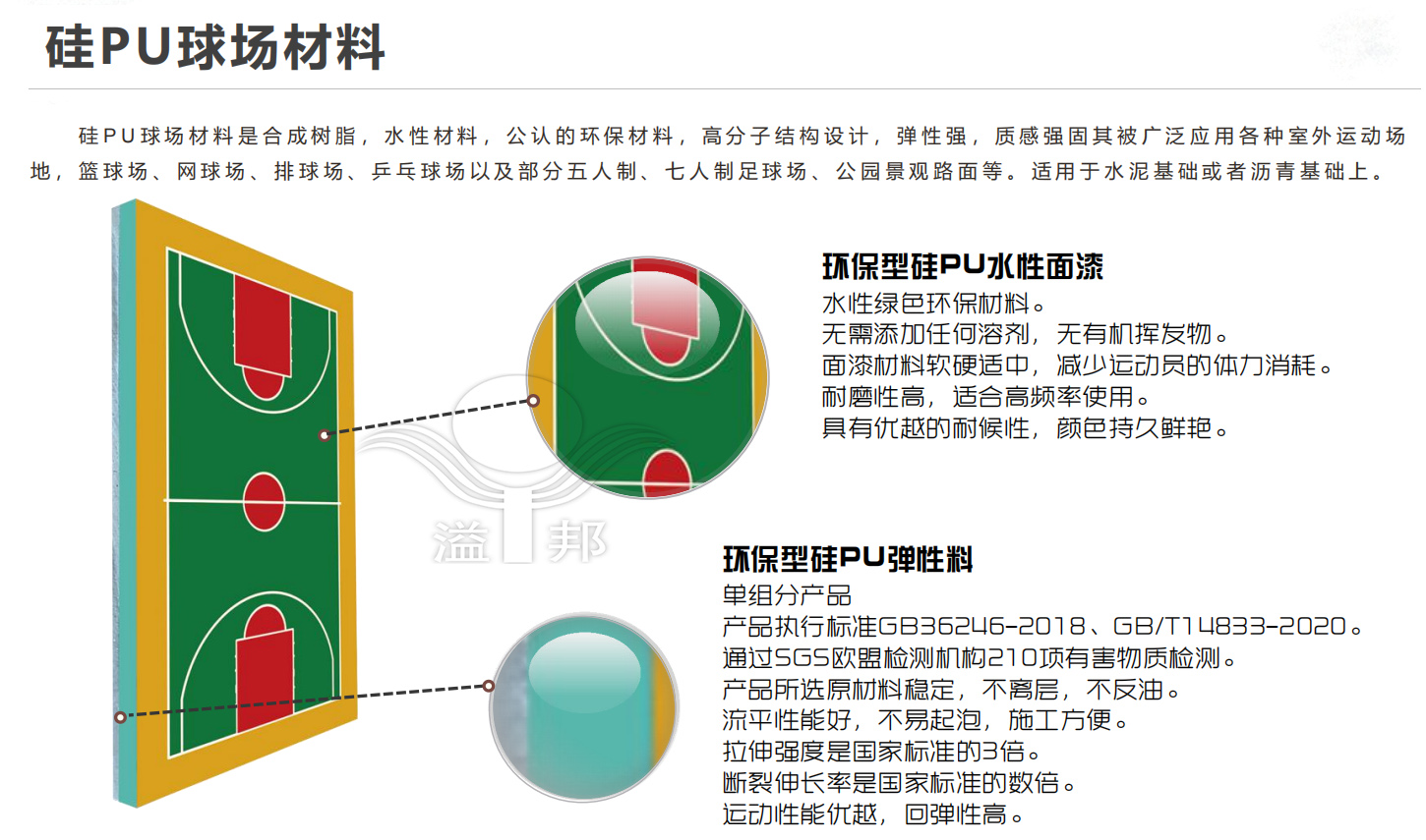 標(biāo)準(zhǔn)籃球場 標(biāo)準(zhǔn)籃球場